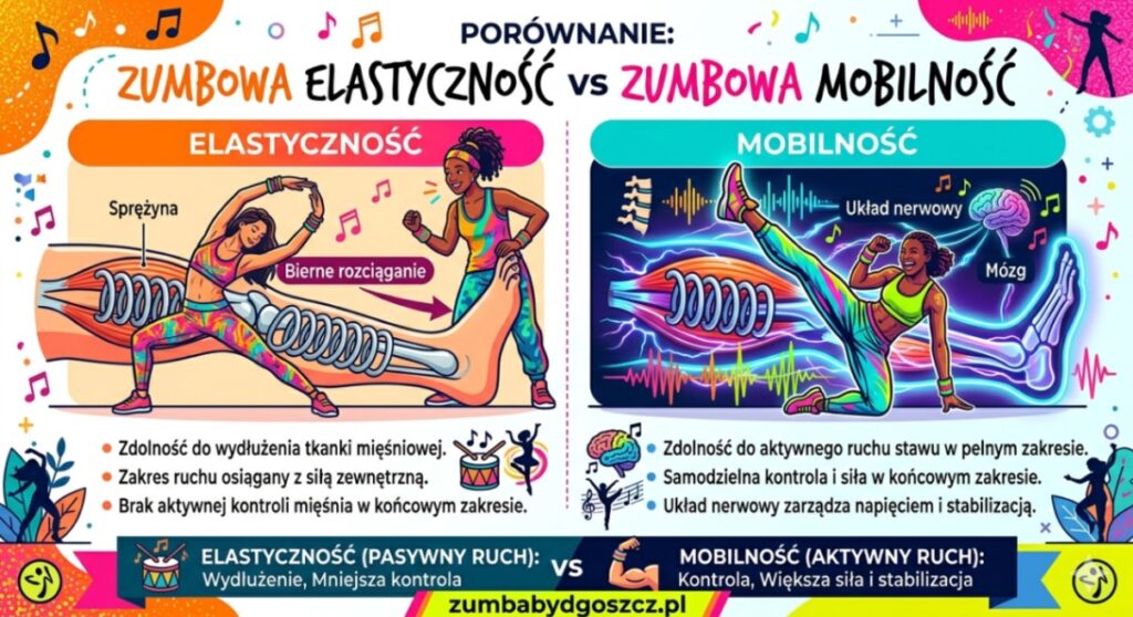 Elastyczność a mobilność