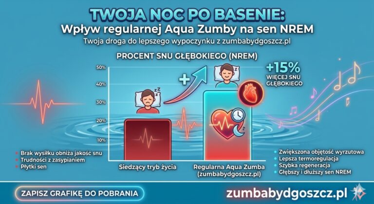 Sen po Aqua Zumba i po basenie - jak odpoczywać i regenerować się