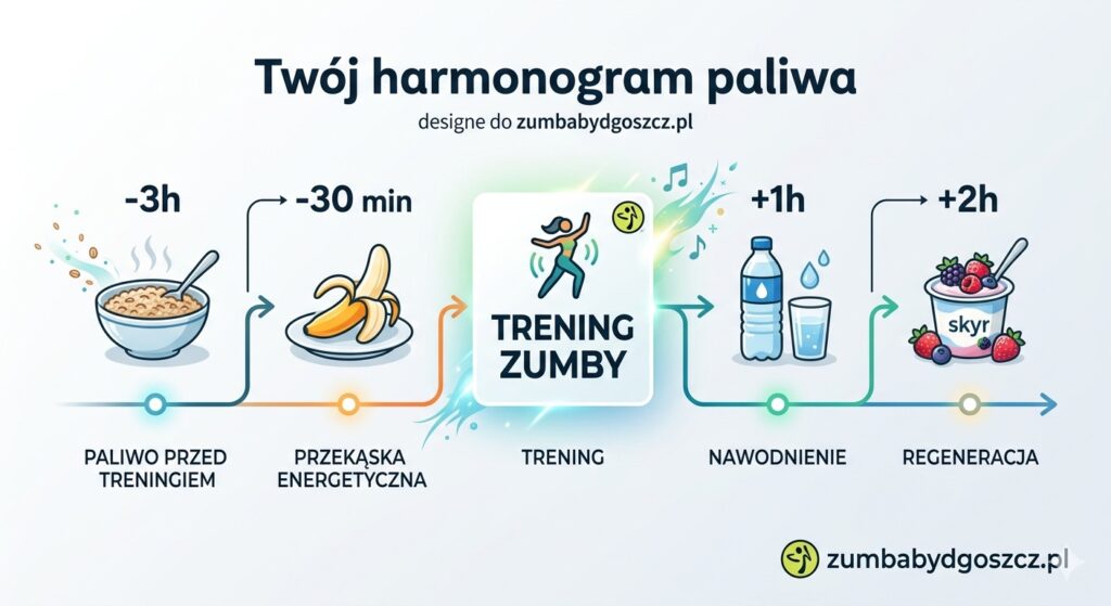 Węglowodany przed i po treningu Zumba