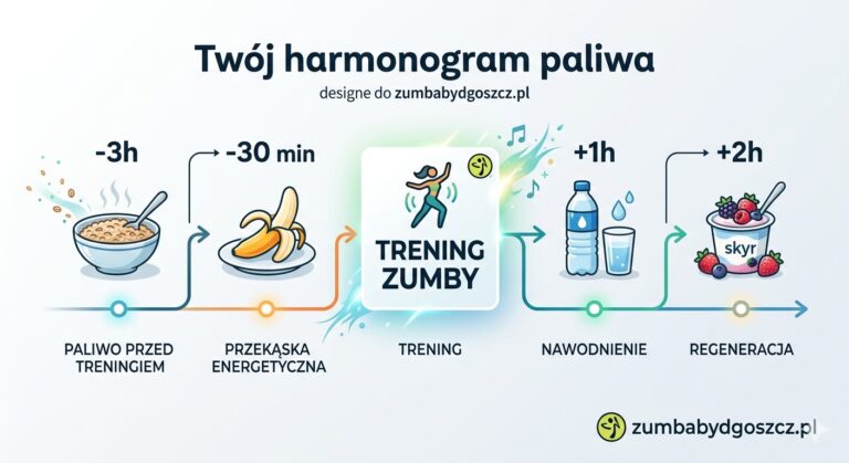 Węglowodany przed i po treningu Zumba